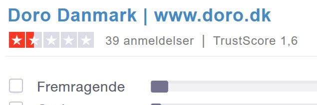 En række velformulerede brugere af især Doros smartphones har giver deres karakter til telefonerne tilkende på onlinevurderingstjenesten TrustPilot. Her får firmaet kun en vurdering på 1,6 stjerner ud af 5 mulige. Der er naturligvis mange flere brugere af Doros telefoner end de 39 anmeldere her, af hvilke flertallet sikkert er tilfredse. 

Man skal være klar over, at mange brugere kun skriver noget om et selskabs produkter her, hvis de er utilfredse. De tilfredse brugere hører man ikke så meget til. Mange (af de kun 39) anmeldere tilkendegiver problemer med GPS’en og alarmens unøjagtighed; efter et års tid ikke mere at kunne høre modparten i telefonen; samt for lille hukommelse, så den ikke har plads til apps og til opdateringer af styresystemet efter et par år. Endelig nævner nogle også, at Doros telefon-support ikke altid kan hjælpe dem. De fleste af anmelderne benytter en Doro-telefon til mere end at ringe og SMS’e. 

Anmeldelserne kan læses her: http://dk.trustpilot.com/review/www.doro.dk
